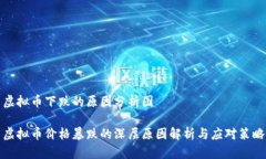 虚拟币下跌的原因分析图虚拟币价格暴跌的深层