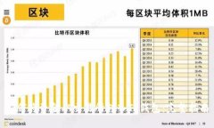 如何将资金从交易所转入TP钱包：完整指南