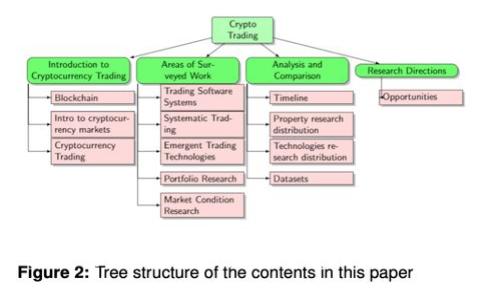 如何查询虚拟币钱包及其余额：全面指南
